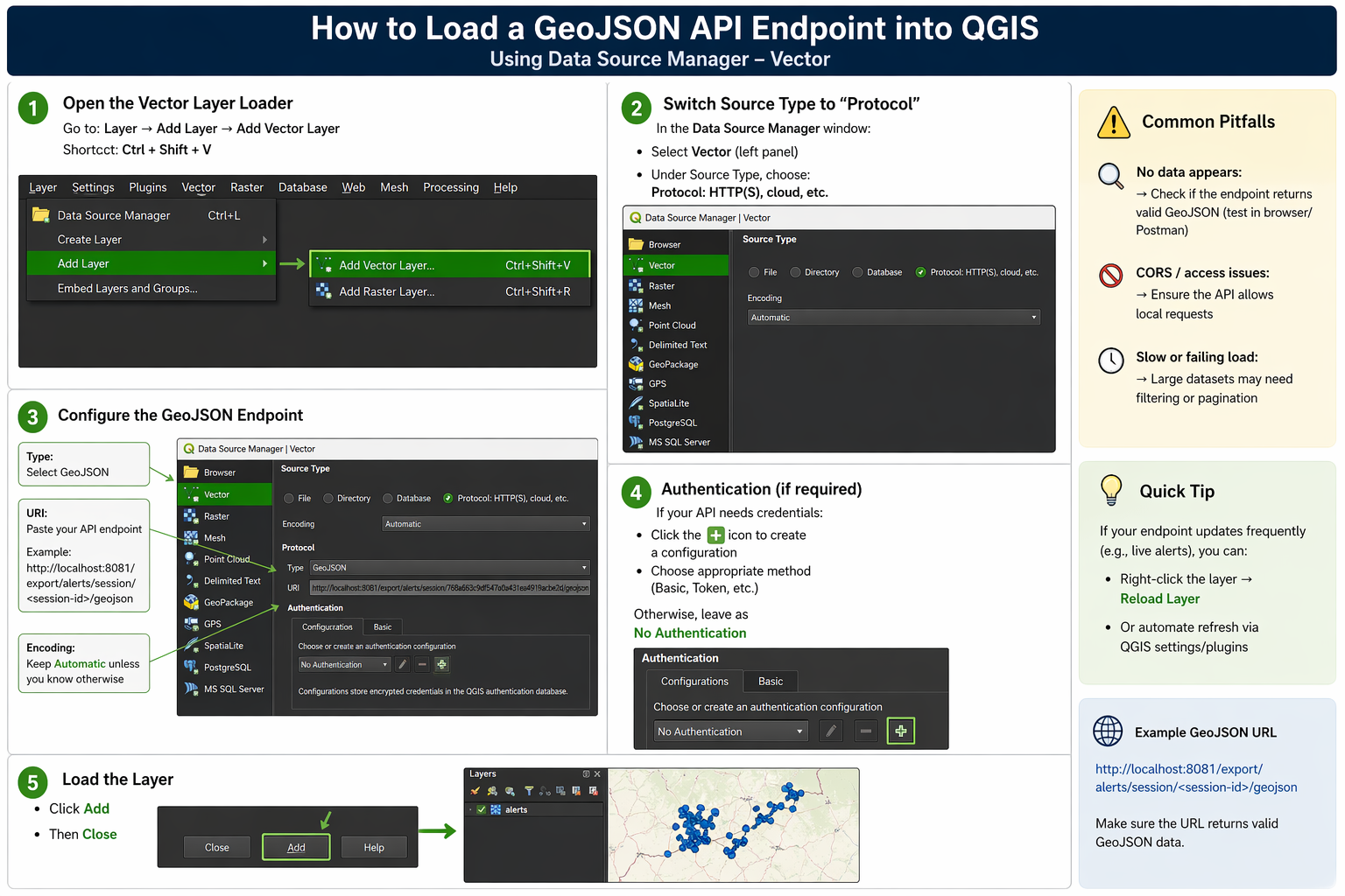 GeoJSON endpoint in QGIS
