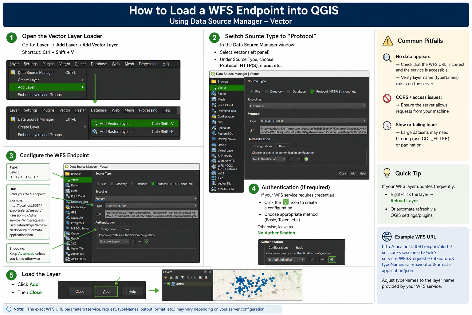 WFS endpoint in QGIS